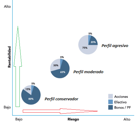 Perfil Del Inversor – Finanzas Inteligentes Y Fiscalidad Estratégica